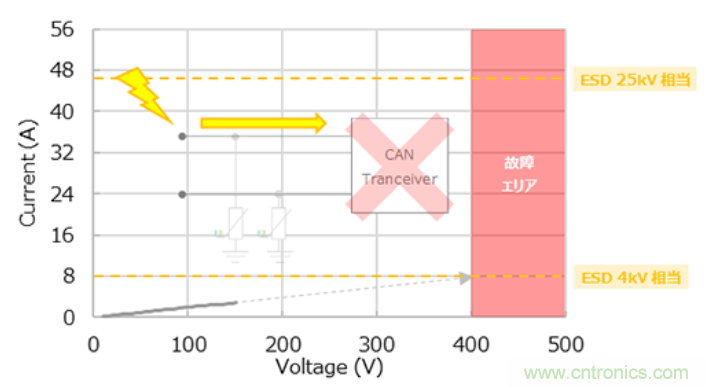 穩壓、TVS二極管和壓敏電阻的區別？使用時應進行比較的4個要點