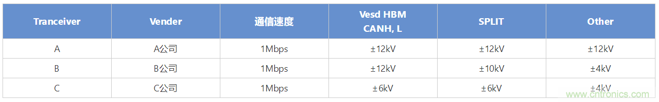 穩壓、TVS二極管和壓敏電阻的區別？使用時應進行比較的4個要點