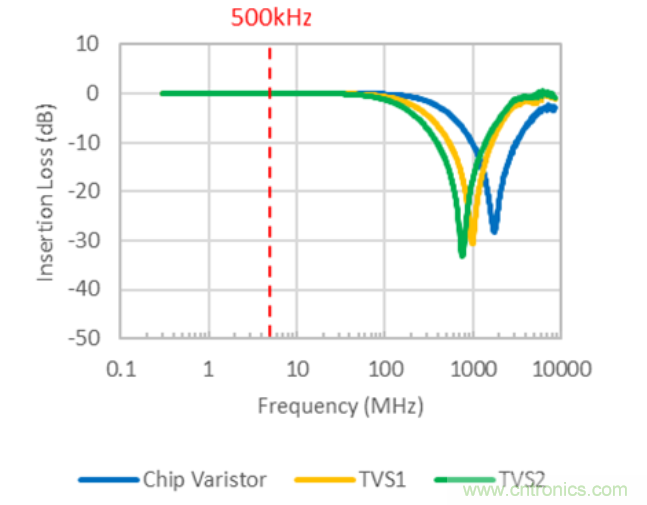 穩壓、TVS二極管和壓敏電阻的區別？使用時應進行比較的4個要點