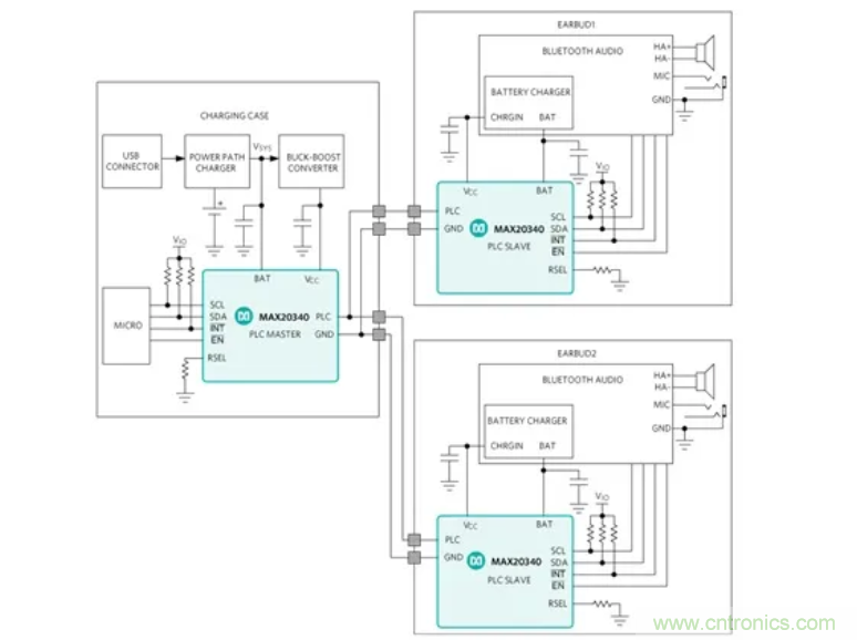 真無線耳機(jī)高效充電的秘訣：拒絕&ldquo;頭腦發(fā)熱&rdquo;