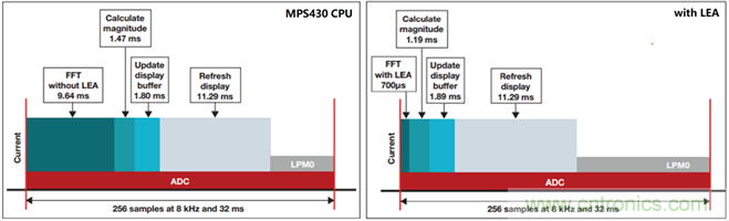 &ldquo;軟硬兼施&rdquo;，TI超聲波產(chǎn)品讓燃?xì)獗砀鼫?zhǔn)確可靠