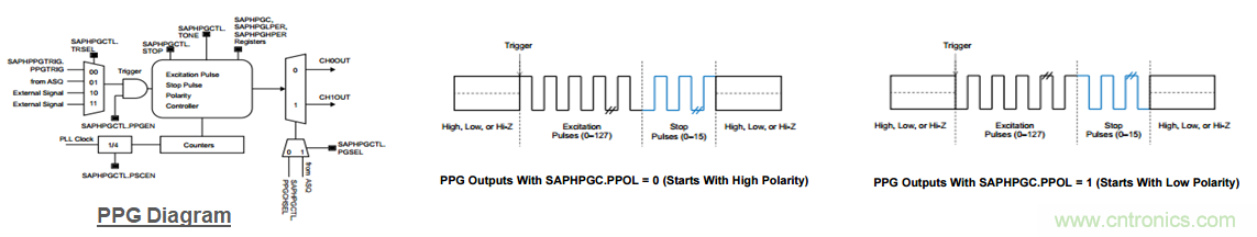 &ldquo;軟硬兼施&rdquo;，TI超聲波產(chǎn)品讓燃?xì)獗砀鼫?zhǔn)確可靠