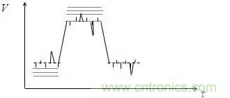 影響信號完整性的7大原因，你&ldquo;中槍&rdquo;了哪個？