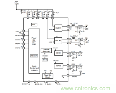 如何應(yīng)對(duì)FPGA或SoC電源應(yīng)用面臨的小尺寸、低成本挑戰(zhàn)？