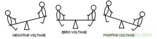差分線也有差模，共模，奇模，偶模？看完這篇你就明白了