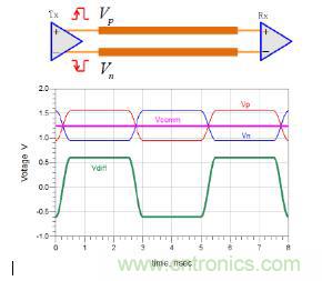 差分線也有差模，共模，奇模，偶模？看完這篇你就明白了