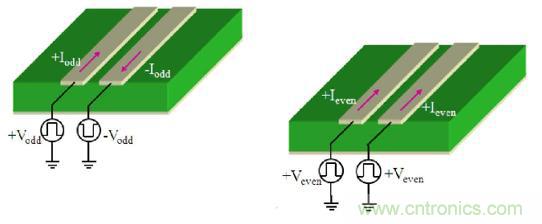 差分線也有差模，共模，奇模，偶模？看完這篇你就明白了