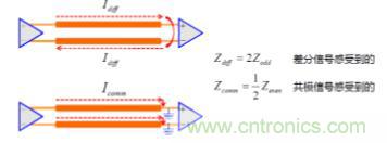 差分線也有差模，共模，奇模，偶模？看完這篇你就明白了