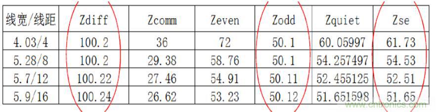 差分線也有差模，共模，奇模，偶模？看完這篇你就明白了