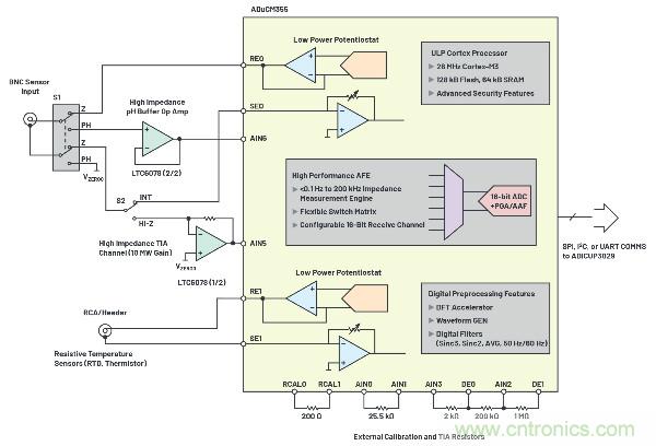 無線水質監測系統