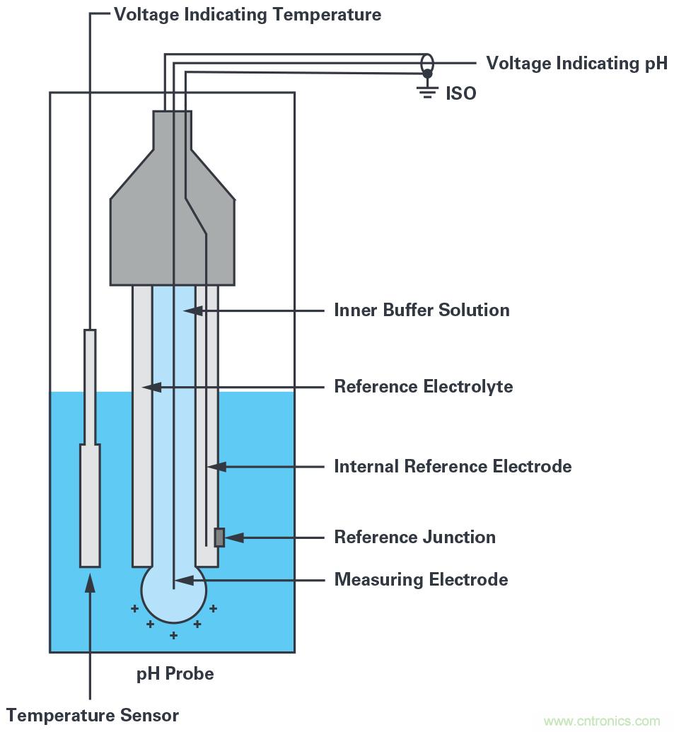 無線水質監測系統