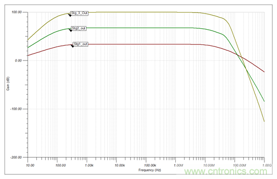 高增益、大帶寬，為什么電路還會發生振蕩？