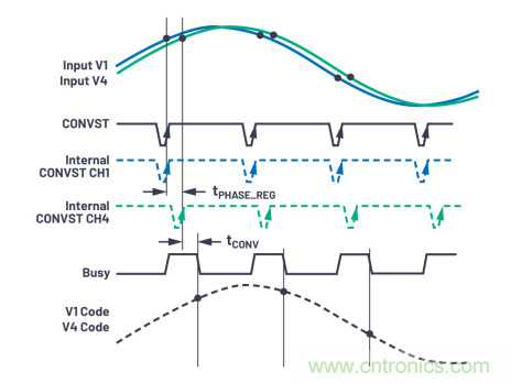 提高性能，簡化設(shè)計，搞定電力線監(jiān)控應(yīng)用就看它