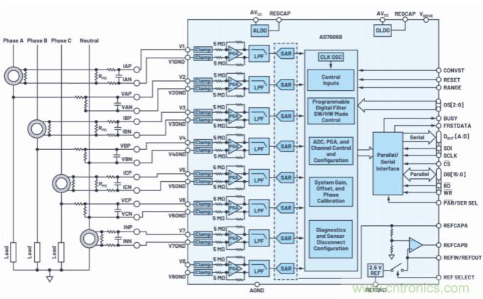 提高性能，簡化設(shè)計，搞定電力線監(jiān)控應(yīng)用就看它