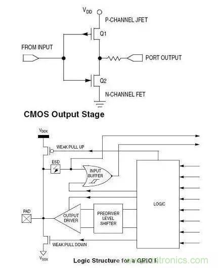 IC引腳未在應(yīng)用中使用如何處置？