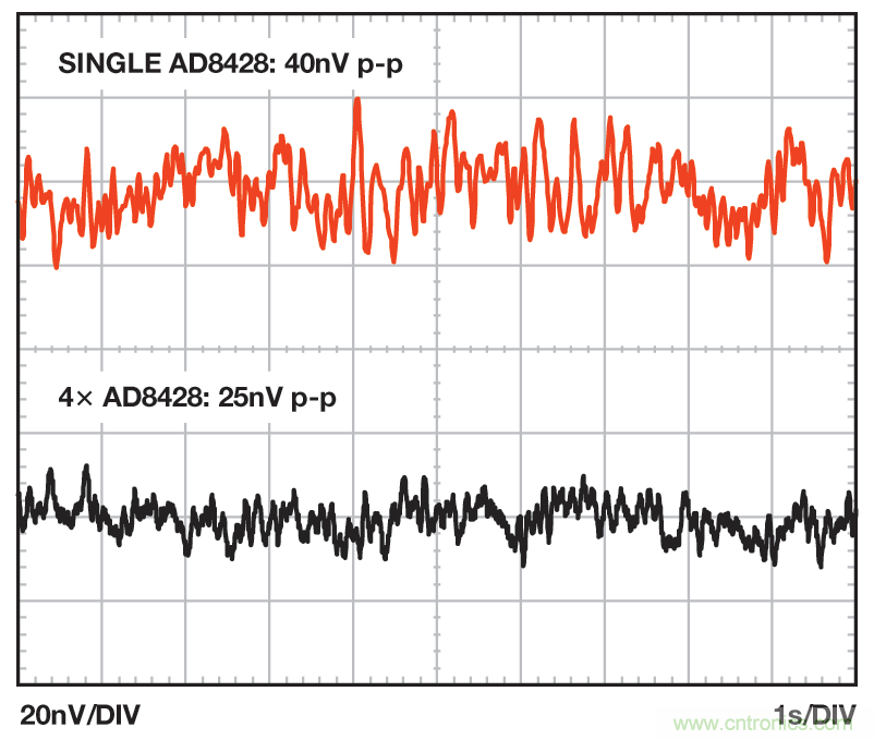 無煩惱，高增益：構建具有納伏級靈敏度的低噪聲儀表放大器