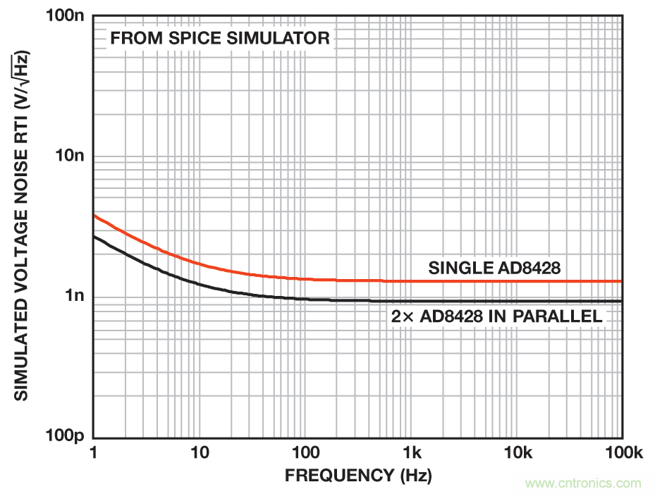 無煩惱，高增益：構建具有納伏級靈敏度的低噪聲儀表放大器