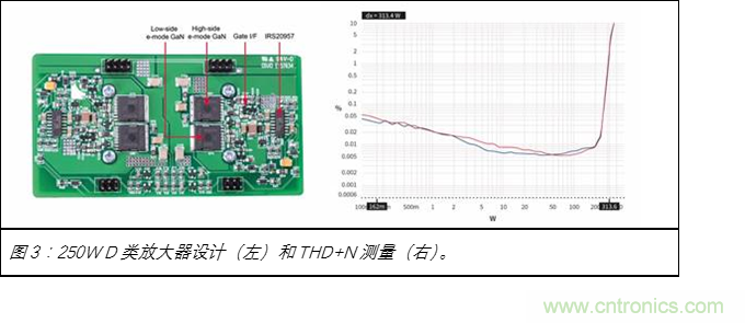 為什么GaN用于D類(lèi)放大器獨(dú)有優(yōu)勢(shì)