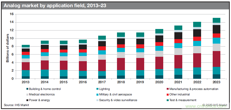 如何優(yōu)化樓宇和家居自動(dòng)化設(shè)計(jì)以提高能效？