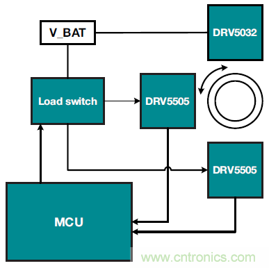 如何優(yōu)化樓宇和家居自動(dòng)化設(shè)計(jì)以提高能效？