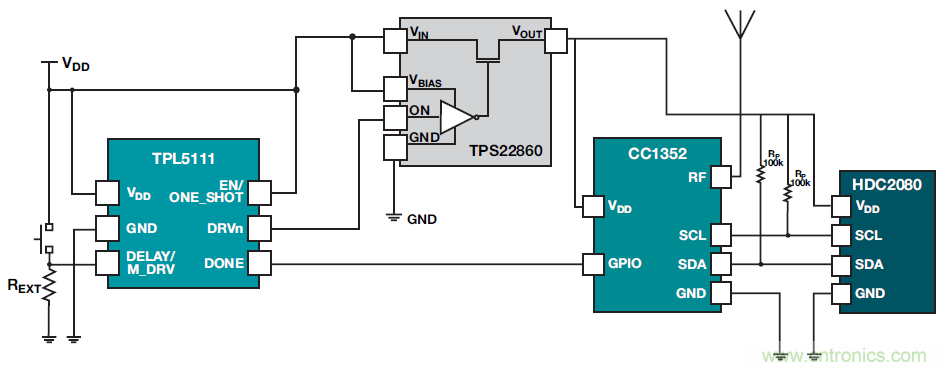 如何優(yōu)化樓宇和家居自動(dòng)化設(shè)計(jì)以提高能效？