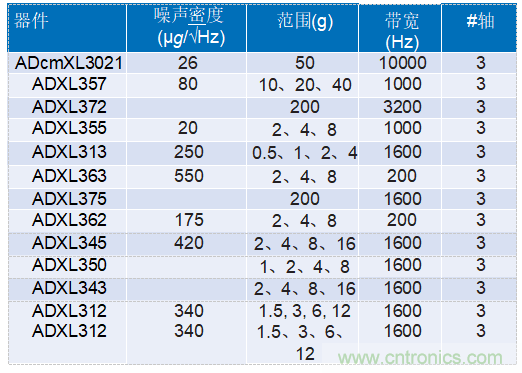 為工業4.0啟用可靠的基于狀態的有線監控&mdash;&mdash;第2部分