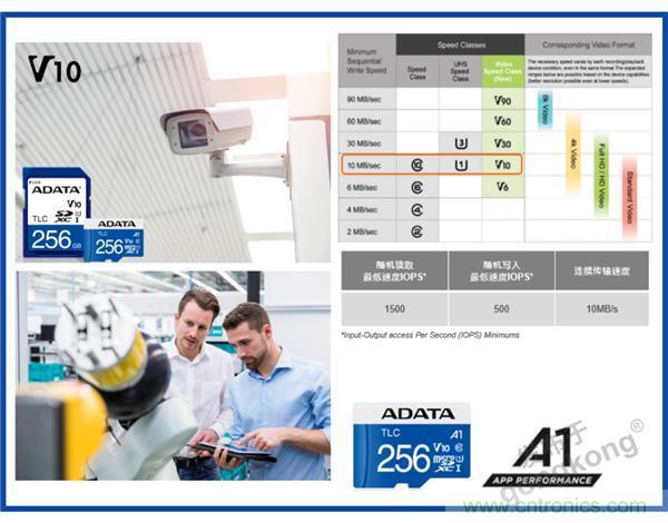 熟悉IaaS、PaaS和SaaS，但你知道VSaaS嗎？