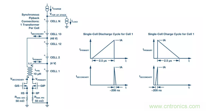 OPC DAY |國(guó)際網(wǎng)絡(luò)會(huì)議開講，一起來(lái)聽課吧