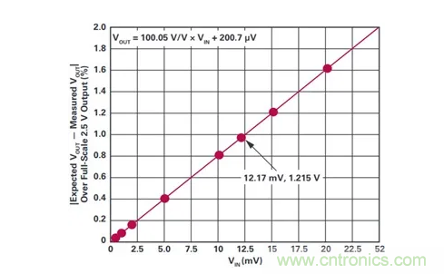 原來(lái)高邊電流檢測(cè)的&ldquo;理想型&rdquo;是這樣滴~