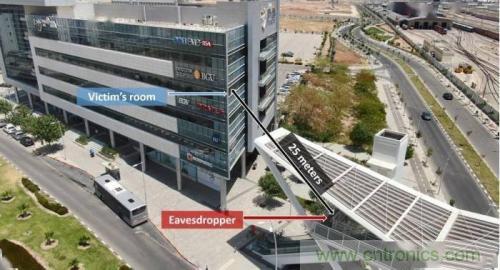 一個燈泡，是如何實(shí)現(xiàn)竊聽技術(shù)的？