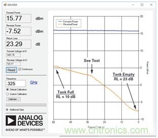 使用反射計芯片實(shí)施非接觸式液位測量