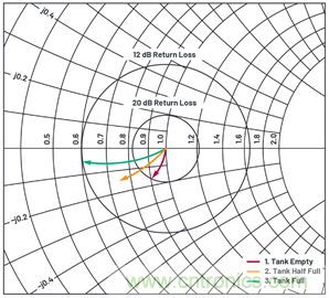 使用反射計芯片實(shí)施非接觸式液位測量