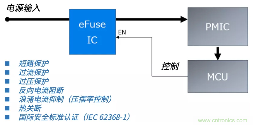 顛覆傳統！原來&ldquo;保險絲&rdquo;還可以這樣設計~