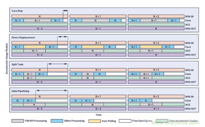 如何解放你的內核？硬件加速器&ldquo;使用指南&rdquo;奉上