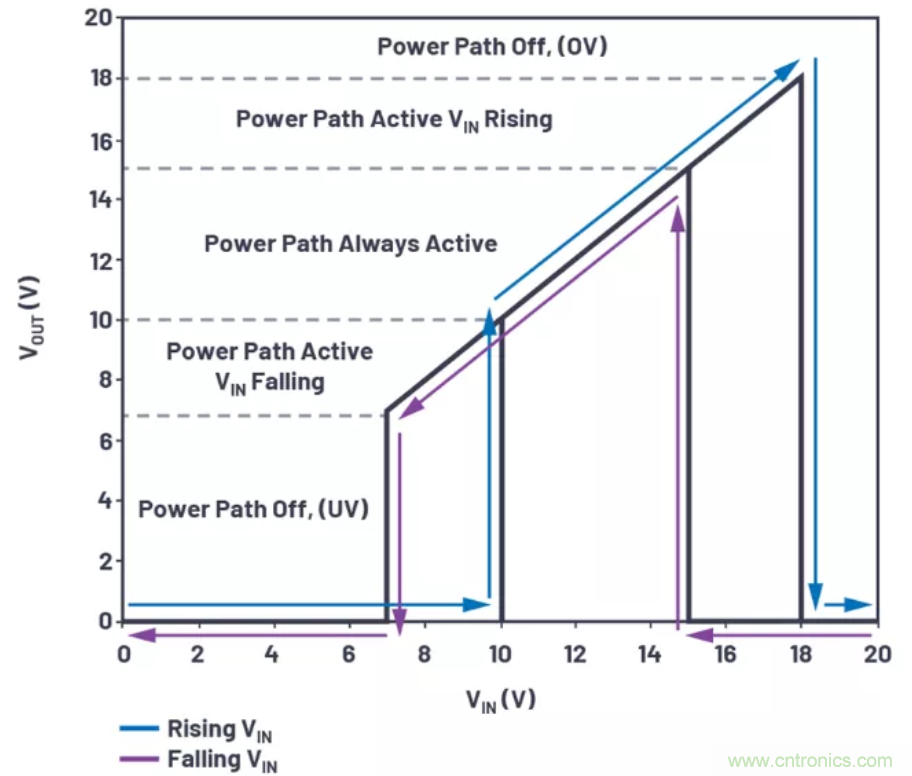 為你的系統(tǒng)保駕護(hù)航，專用欠壓/過(guò)壓保護(hù)器件你心動(dòng)了嗎？