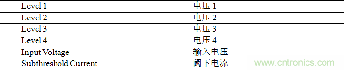 多級存儲器與模擬內(nèi)存內(nèi)計(jì)算完美融合，人工智能邊緣處理難題迎刃而解