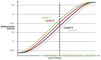 多級存儲器與模擬內(nèi)存內(nèi)計(jì)算完美融合，人工智能邊緣處理難題迎刃而解