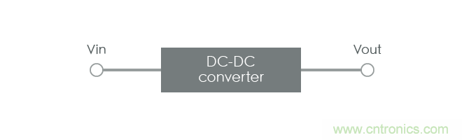 功率電感器基礎第1章：何謂功率電感器？工藝特點上的差異？