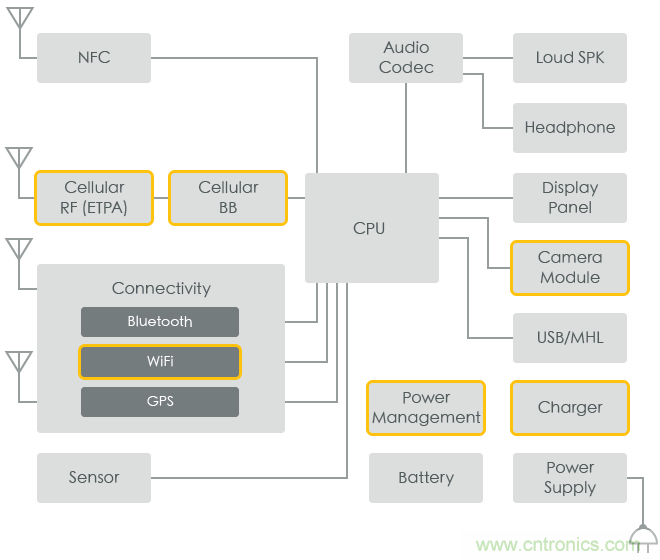 功率電感器基礎第1章：何謂功率電感器？工藝特點上的差異？