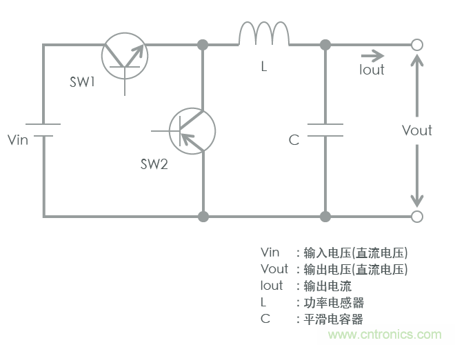 功率電感器基礎第1章：何謂功率電感器？工藝特點上的差異？