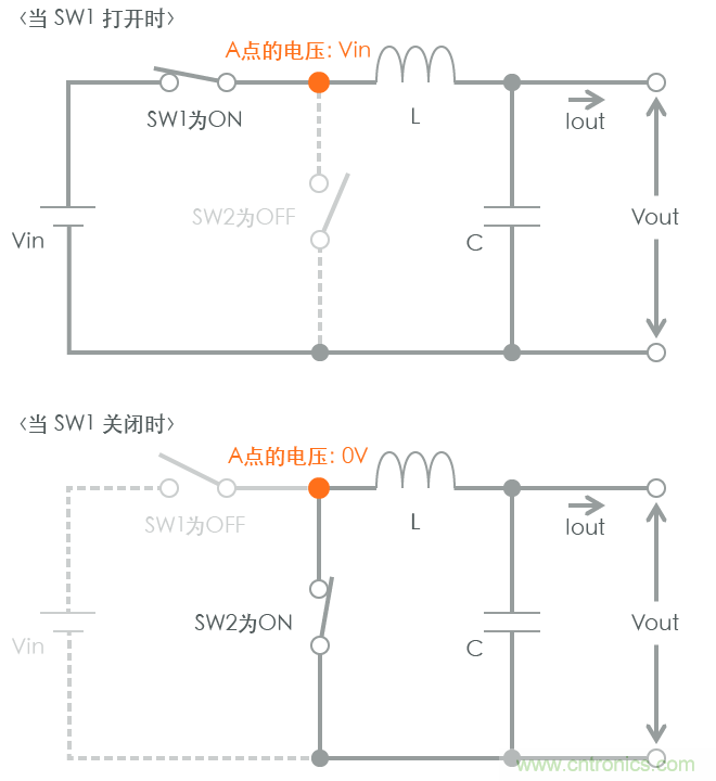 功率電感器基礎第1章：何謂功率電感器？工藝特點上的差異？