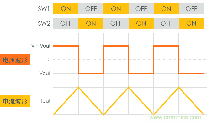 功率電感器基礎第1章：何謂功率電感器？工藝特點上的差異？