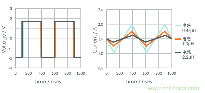 功率電感器基礎第1章：何謂功率電感器？工藝特點上的差異？