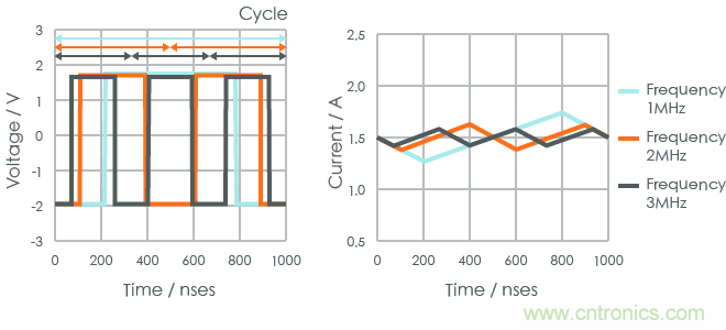 功率電感器基礎第1章：何謂功率電感器？工藝特點上的差異？