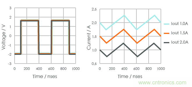 功率電感器基礎第1章：何謂功率電感器？工藝特點上的差異？