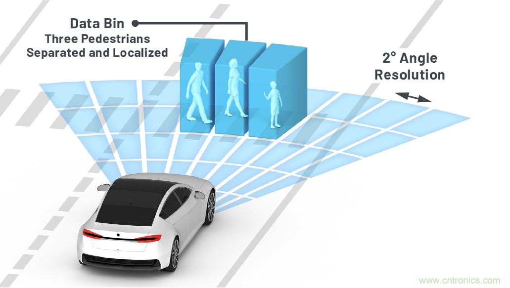 從ADAS到驅動器更換&mdash;&mdash;實際雷達性能是否足夠好？
