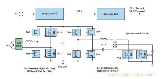 如何激發GaN&ldquo;潛能&rdquo;？想知道的看這里來