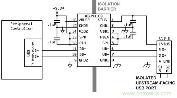 利用功能隔離斷開接地環路，減少數據傳輸錯誤