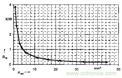 如何利用IGBT技術(shù)實(shí)現(xiàn)反并聯(lián)二極管的正確設(shè)計(jì)？