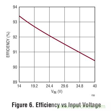 具集成型電壓限制功能的3A、1MHz降壓模式LED驅動器